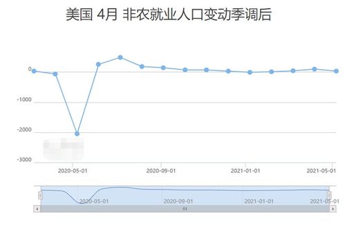 美元下跌,非農爆冷,貴金屬王者歸來,黃金一飛沖天,何去何從