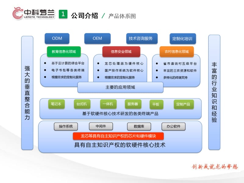龍芯計算機互動教學(xué)系統(tǒng)培訓(xùn)課件(系統(tǒng)維護).ppt