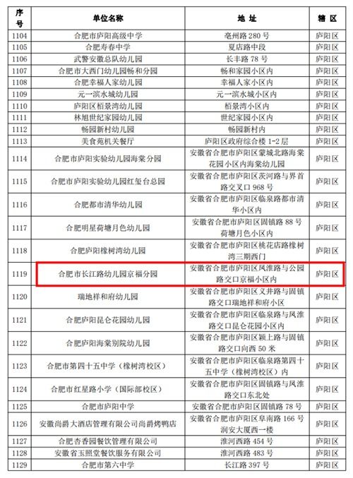 合肥市長江路幼兒園教育集團 京福分園 喜報 榮獲合肥市2020年度餐飲服務食品安全監督量化分級管理a級 優秀等級 單位