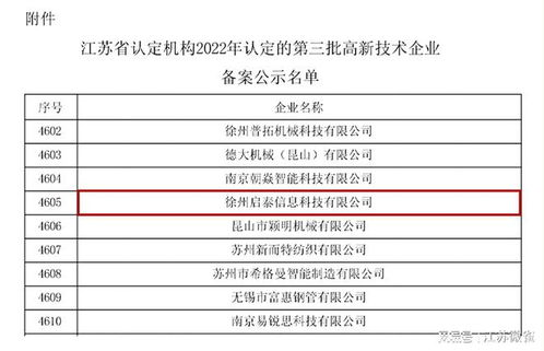 重磅 江蘇微雀旗下公司徐州啟泰榮獲 國家高新技術企業 稱號